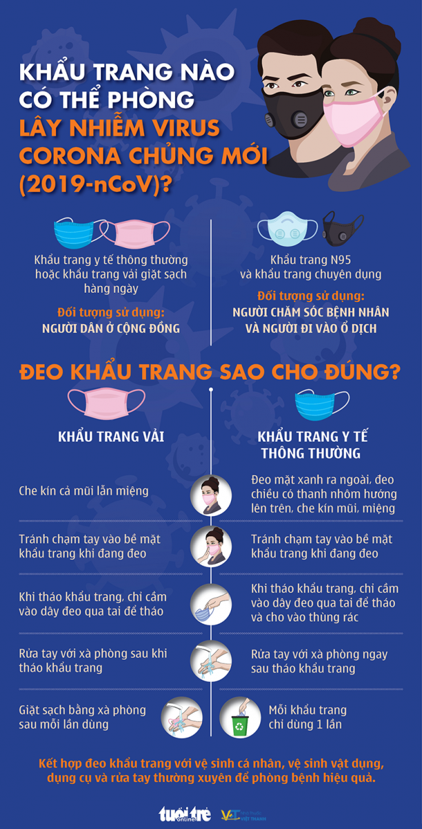 huong-dan-deo-khau-trang-dung-cach