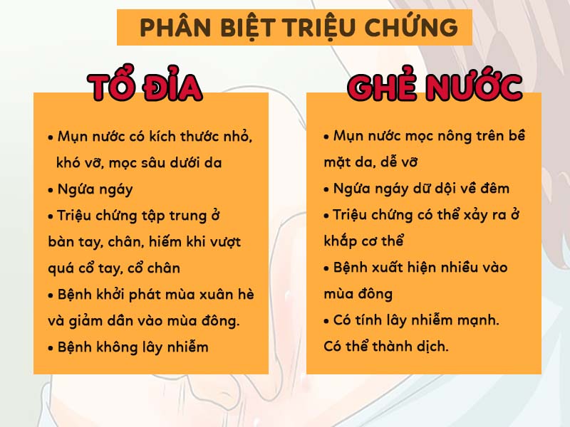 trieu chung benh to dia va ghe nuoc