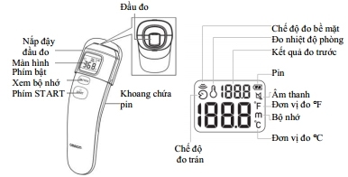 thiet ke omron